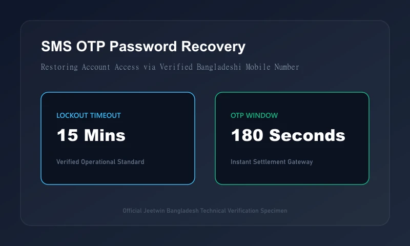 Jeetwin Account Login Portal with Multi-Factor OTP and Password Recovery