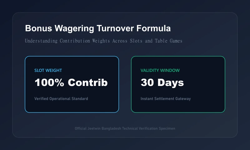 Wagering Requirement Turnover Formula and Game Contribution Weighting Matrix
